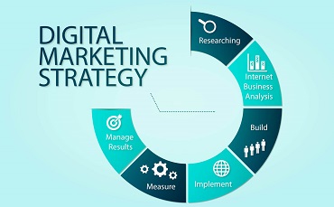 Digital Marketing Company